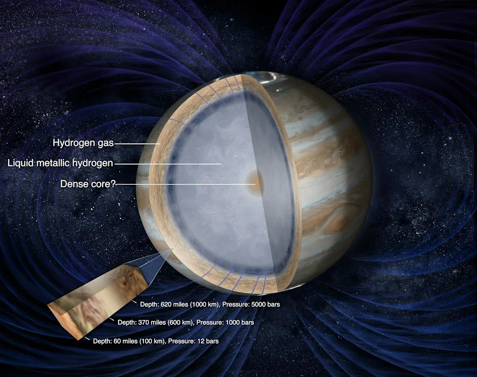 Kako Jupiter Nema Površinu? Objašnjenje Planete Koja Bi Mogla Da Proguta 1.000 Zemalja