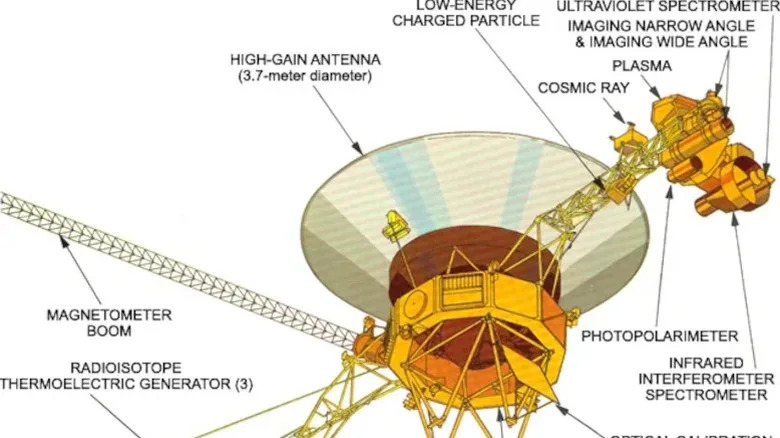 Voyager 1: Nakon skoro 50 godina, signal do Zemlje putuje 23 sata