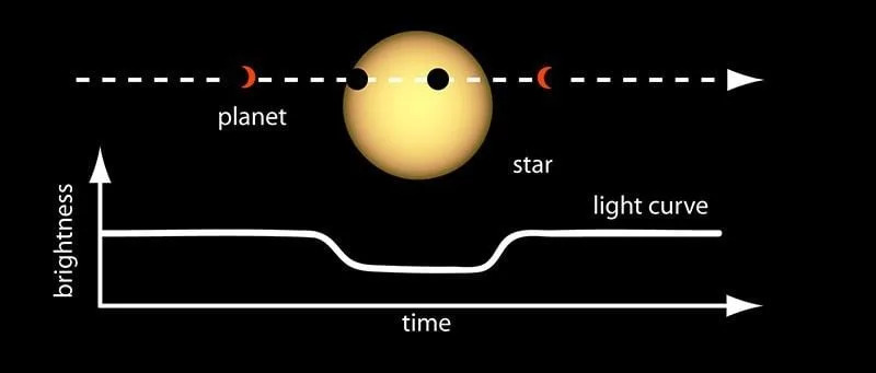 Prvi Put Otkrivena Atmosfera Na Stenovitoj Planeti U Naseljenoj Zoni — LHS 1140 b