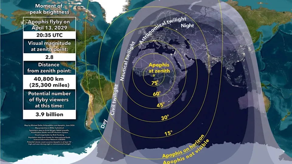 Asteroid Apophis 2029: Prolazak Vidljiv Golim Okom Za Do 90% Stanovništva