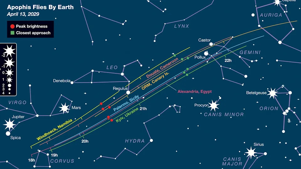 Asteroid Apophis 2029: Prolazak Vidljiv Golim Okom Za Do 90% Stanovništva