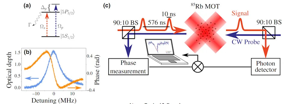Univerzitet u Torontu izmerio „negativno vreme“ u kvantnom eksperimentu — šta to znači?