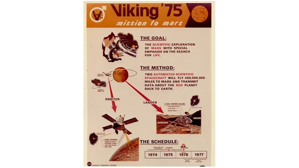 Viking pre 50 godina: Da li su landeri zaista otkrili život na Marsu — zašto debata i dalje traje