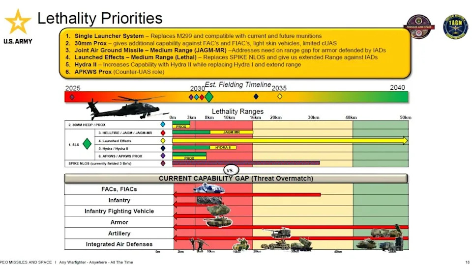 Helikopteri Preuzimaju Ulogu u Pomorskim Napadima — SINKEX na RIMPAC 2026