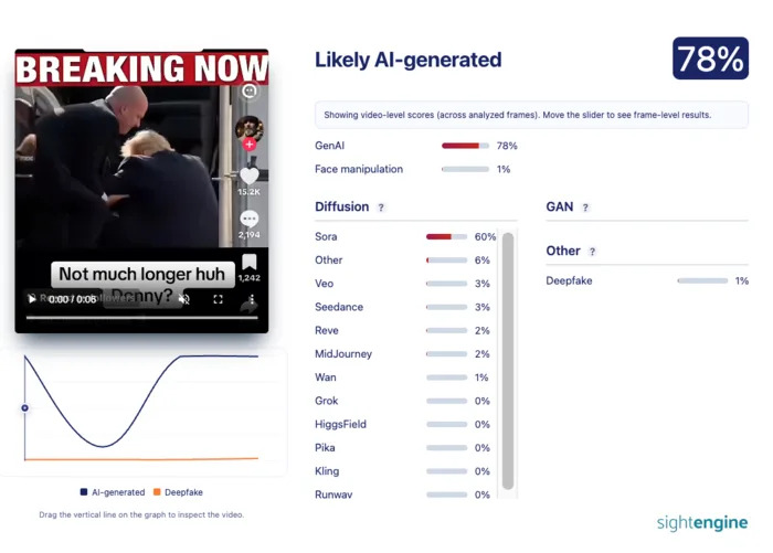 Fact Check: Viral Clip of Trump Falling Into Limo Is AI-Generated Fake