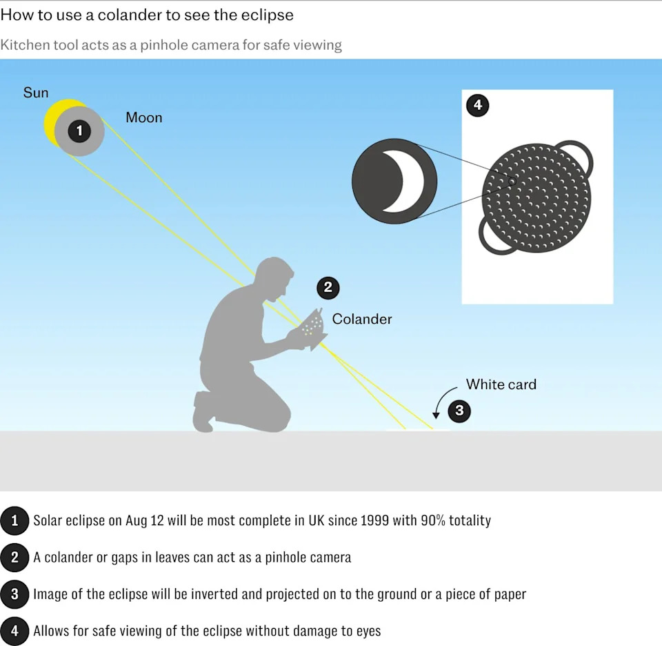 Experts Urge Using a Colander or Pinhole Viewer to Safely Watch Britain’s Biggest Solar Eclipse Since 1999