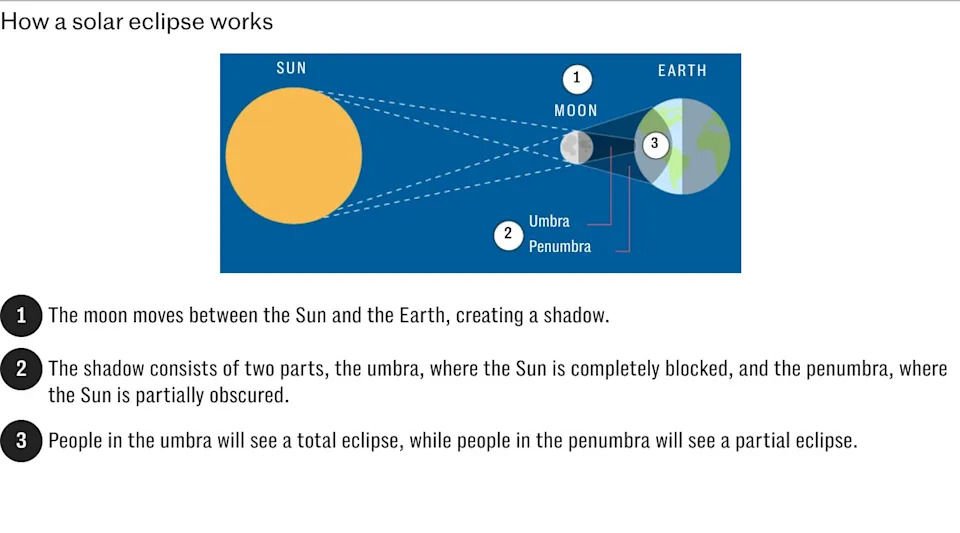 Experts Urge Using a Colander or Pinhole Viewer to Safely Watch Britain’s Biggest Solar Eclipse Since 1999