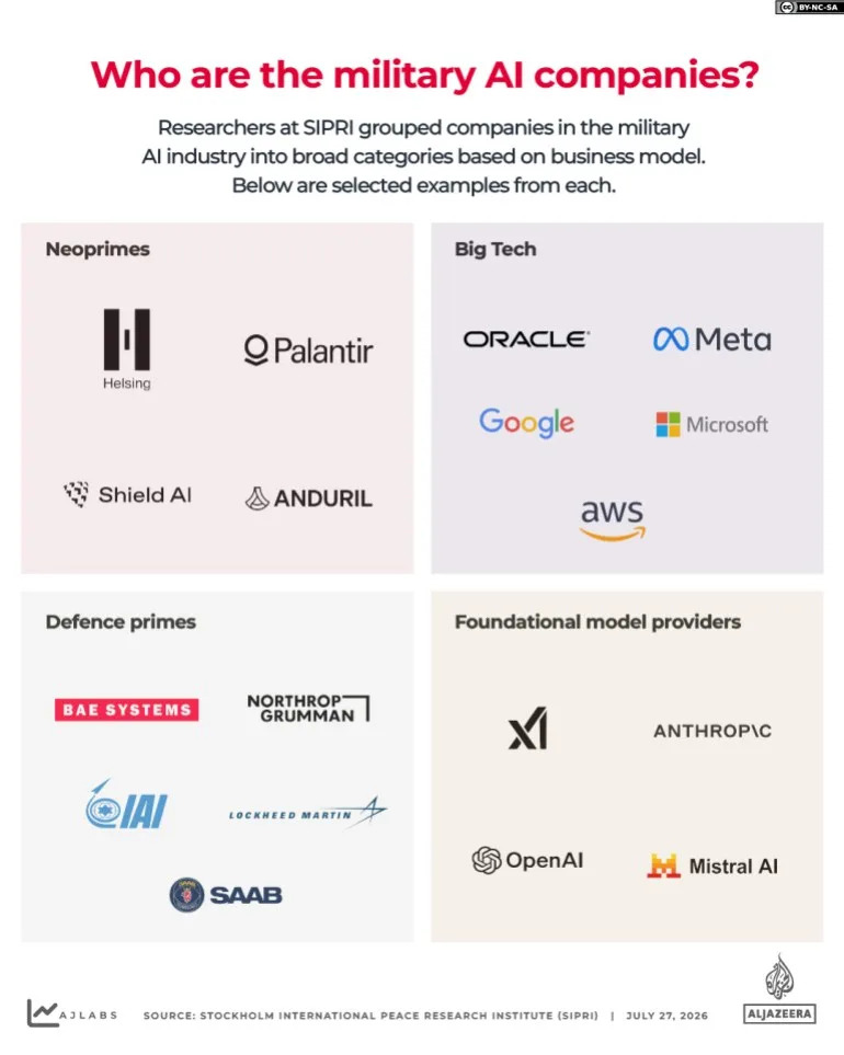 The AI Military Complex: Who’s Driving the Push Into Algorithmic Warfare?