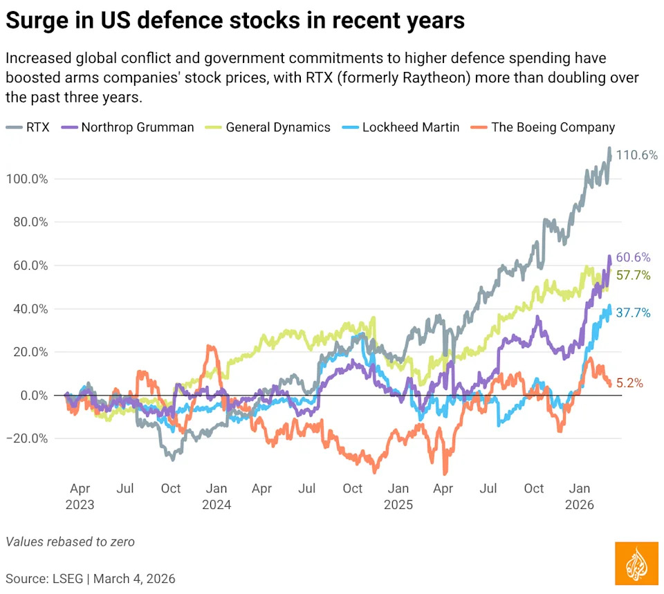 The AI Military Complex: Who’s Driving the Push Into Algorithmic Warfare?
