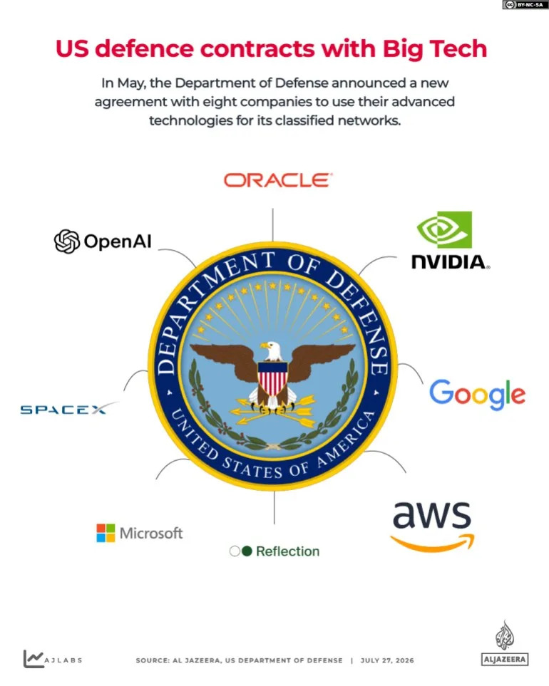 The AI Military Complex: Who’s Driving the Push Into Algorithmic Warfare?