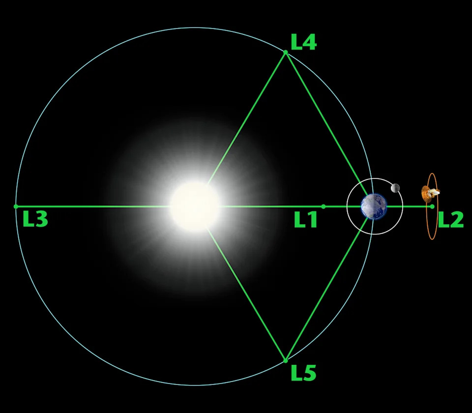 Roman Space Telescope Spreman Za Lansiranje: Novi Američki Opservatorij Poleti 30. Avgusta