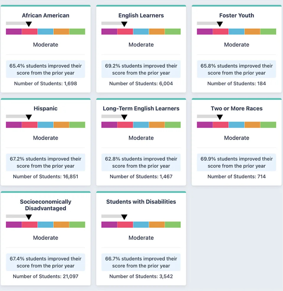 California Adds Science To Its School Accountability Dashboard — A Decade-Long Win For NGSS
