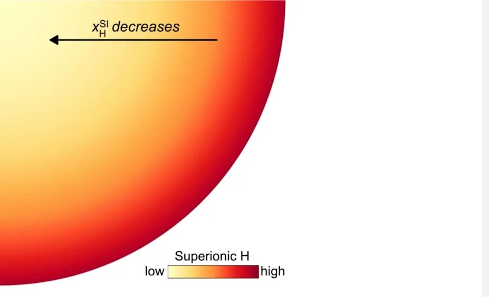 Deep Secrets of Earth's Core: Abundant Superionic Hydrogen—HCP Phase Likely Dominant