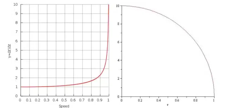 How a Photon Can Cross a Billion Light-Years in “No Time” — The Relativity Behind It
