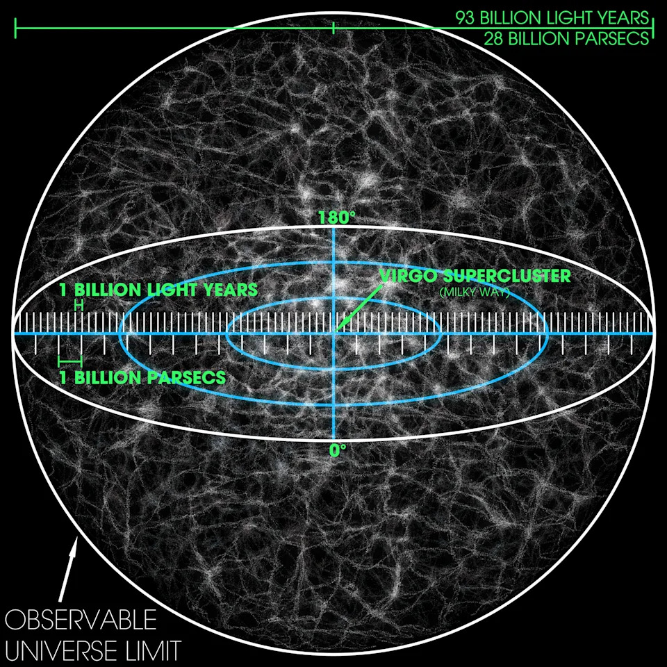Tamna Materija Možda Stvara Gravitone Koji Se Pretvaraju U Svetlost — Nova Metoda Za Detekciju