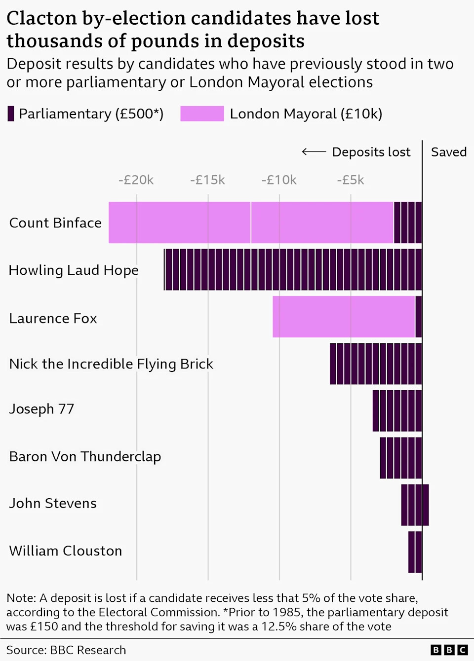 Record Field Of 34 Candidates Faces Nigel Farage In Clacton By-Election