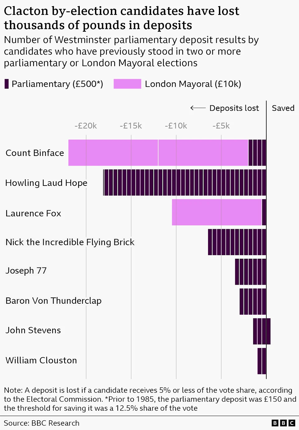 Record Field Of 34 Candidates Faces Nigel Farage In Clacton By-Election