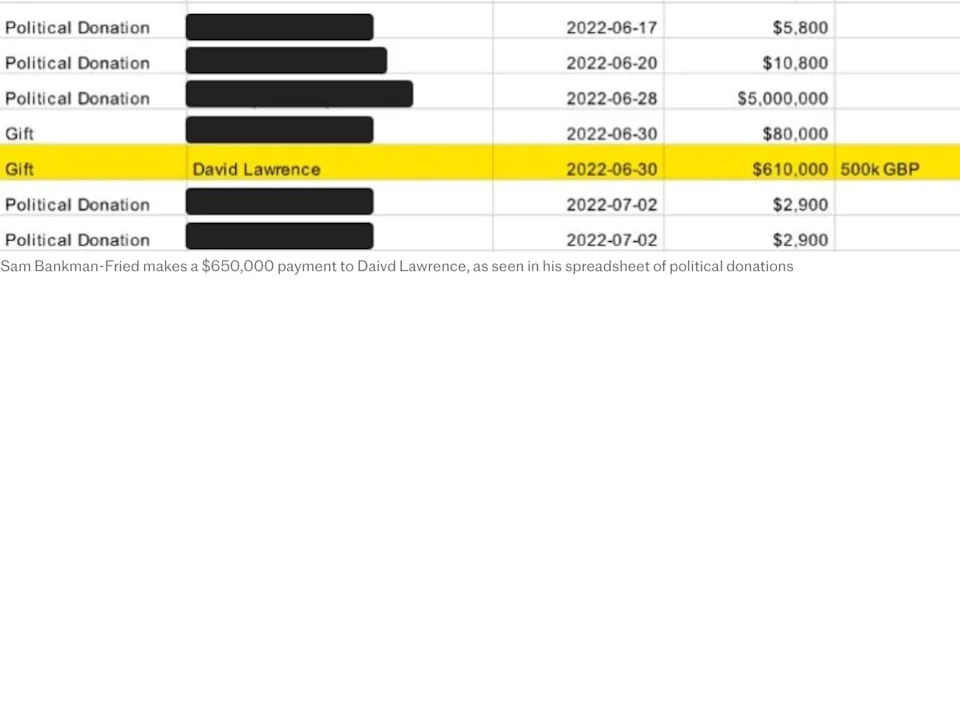 Investigation: Defence Secretary’s Donations Traced To Think‑Tank Gift Linked To Sam Bankman‑Fried