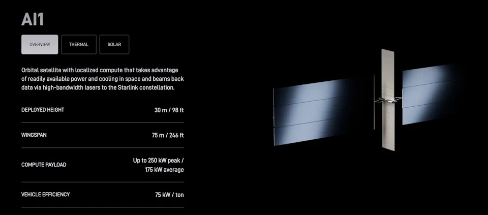 Ako Orbitalni Data Centri Zažive — Spremajte Se Za Džinovske Prstenove Satelita Nad Noćnim Nebom