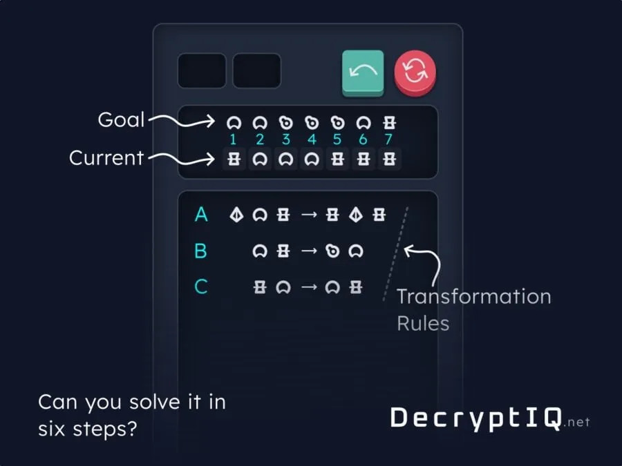 DecryptIQ: Brutalna Besplatna Zagonetka Koja Testira Vaše Apstraktno Razmišljanje