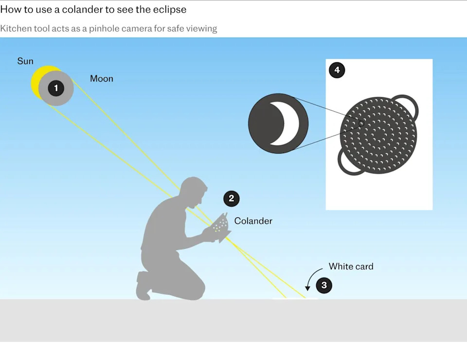 Don’t Use Eclipse Glasses From 1999 — Experts Warn They May Be Unsafe