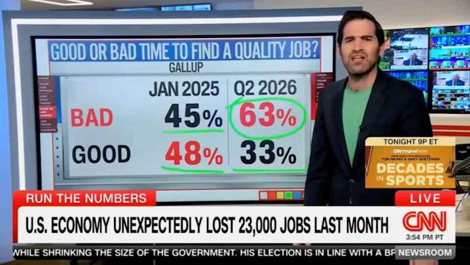 Polls Deal a Blow to Trump's Economic Standing as U.S. Loses 23,000 Jobs in July