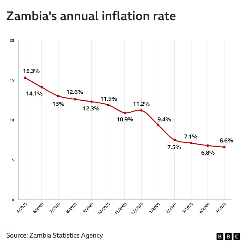 Burial Row Deepens Divisions As Zambia Heads To An Unpredictable Election