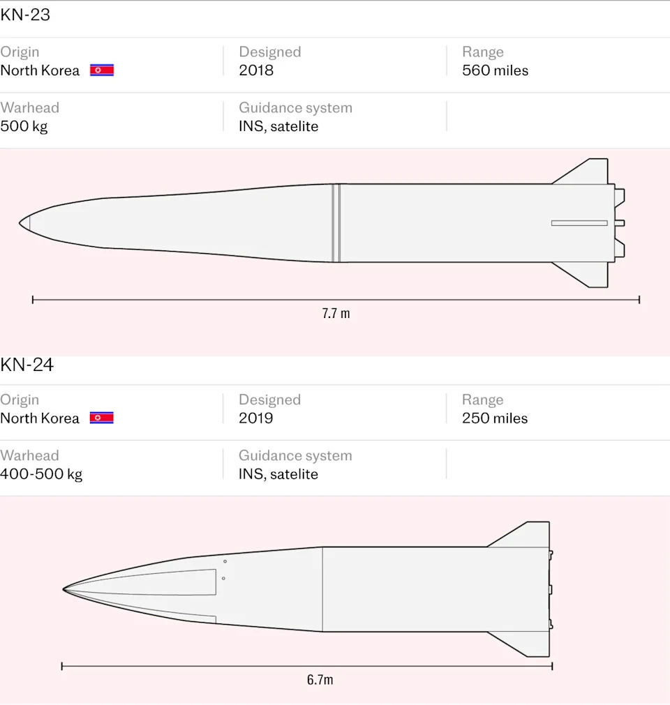 Severnokorejske rakete pogodile Zaporožje — Kim nudi Putinu vojnike, municiju i novi most za isporuke