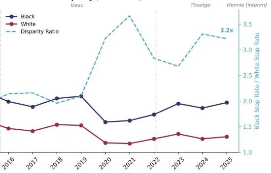 Cincinnati Police Stop Data Demand Answers — Confront Racial Disparities, Not Defensiveness