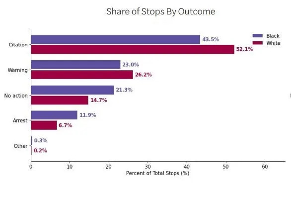 Cincinnati Police Stop Data Demand Answers — Confront Racial Disparities, Not Defensiveness