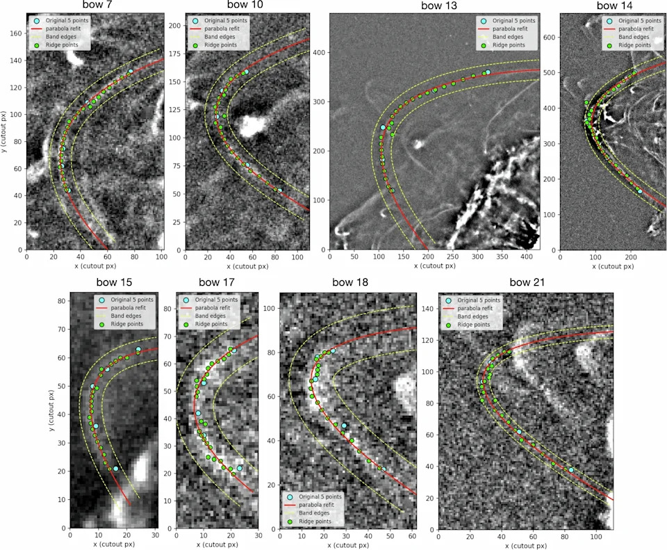 Heliks nebula otkriva kako se ostaci umiruće zvezde razgrađuju i vraćaju u galaksiju