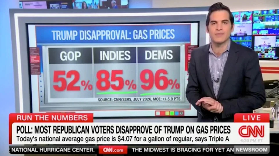 CNN Data Analyst: Soaring Gas Prices Drive Historic Unpopularity for Trump
