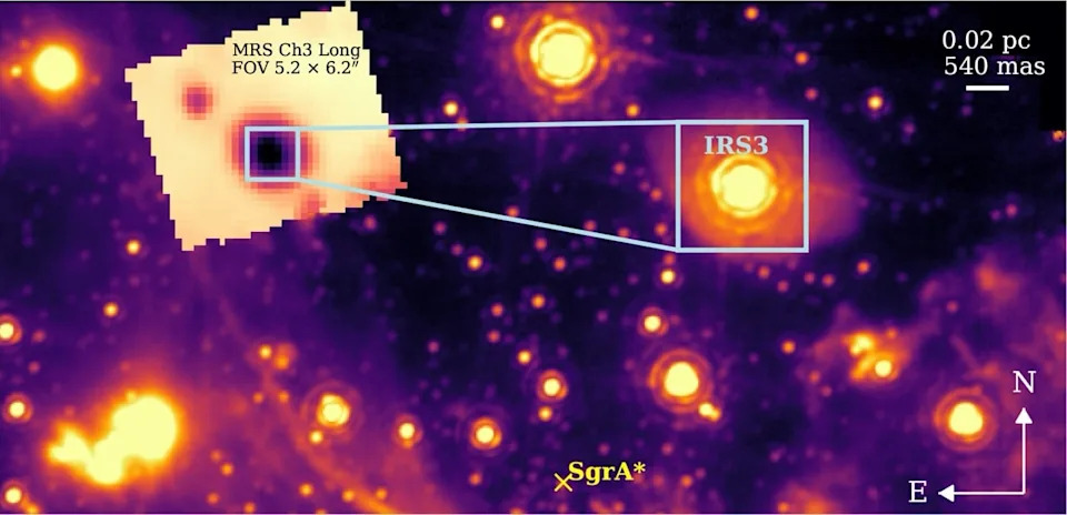 JWST Otkriva Vodu Blizu Supermasivne Crne Rupe: Umiruća Zvezda Obogaćuje Srce Mlečnog Puta