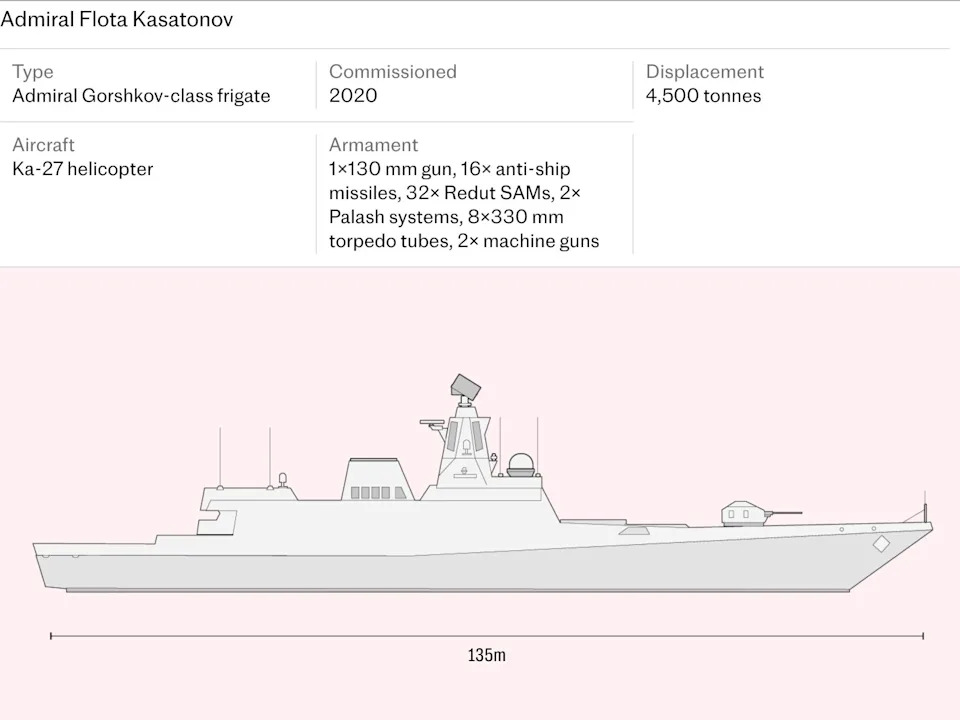 Putin Izaziva NATO: Fregata 