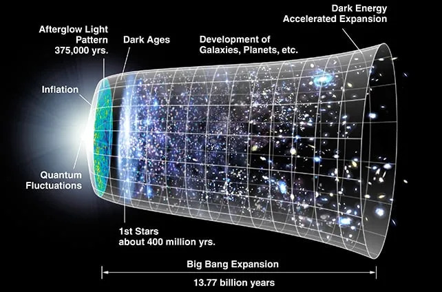 Prve Naznake Kvantne Gravitacije? Novi Model Može Objasniti Ubrzano Širenje Svemira