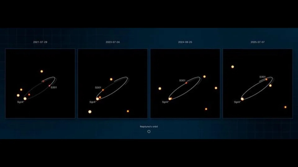 Najbrža zvezda u Mlečnom putu: S301 juri oko Sagittarius A* brzinom ~25.000 km/s
