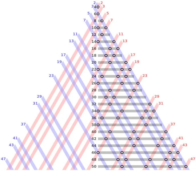 10 Najtežih Matematičkih Problema — Može Li AI Napokon Pomaknuti Granice?