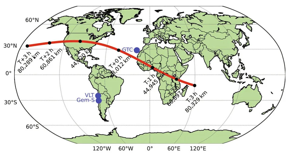 Apophis Proleti Pored Zemlje 2029: Retka Prilika i Globalni Test Planetarne Odbrane