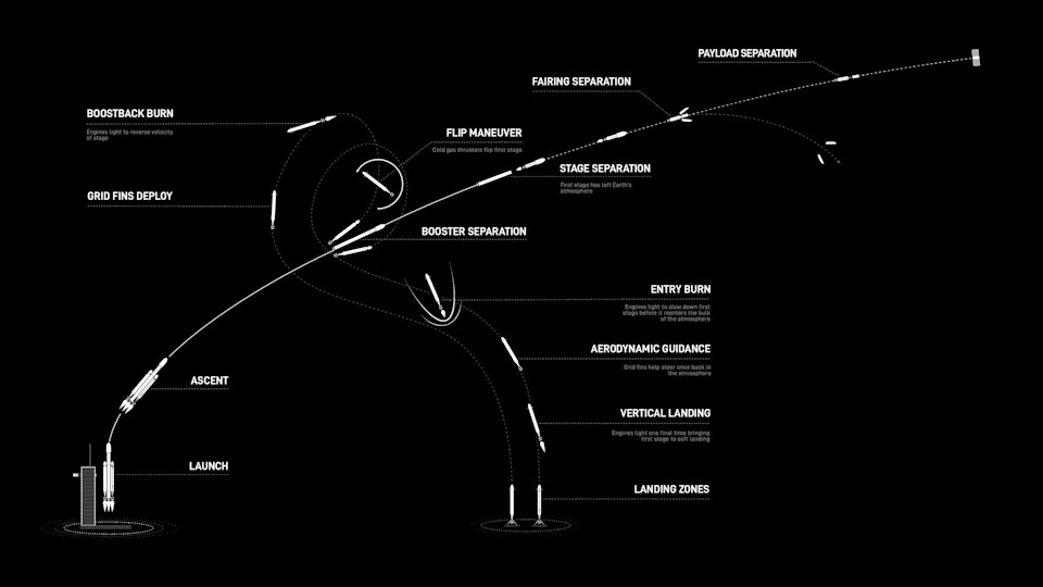 Roman Space Telescope Poleti 30. avgusta — Kada i kako pratiti lansiranje (kompletan vremenski plan)