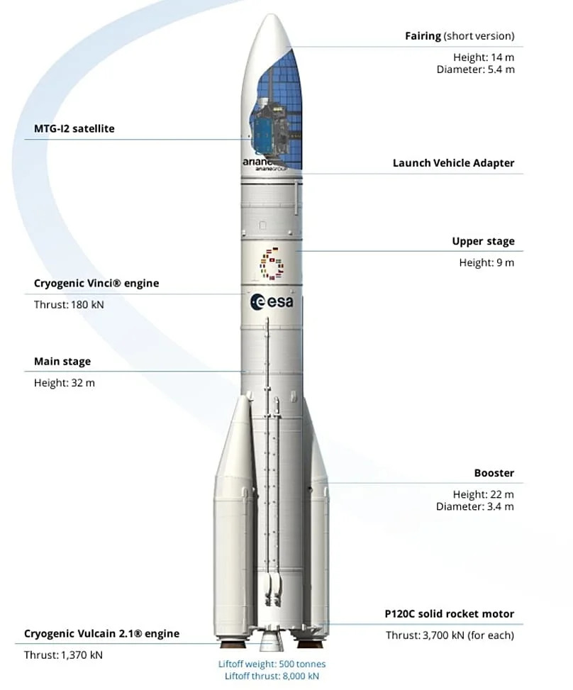 MTG-I2 u orbiti: kako novi evropski satelit poboljšava nadzor vremena i spasava živote