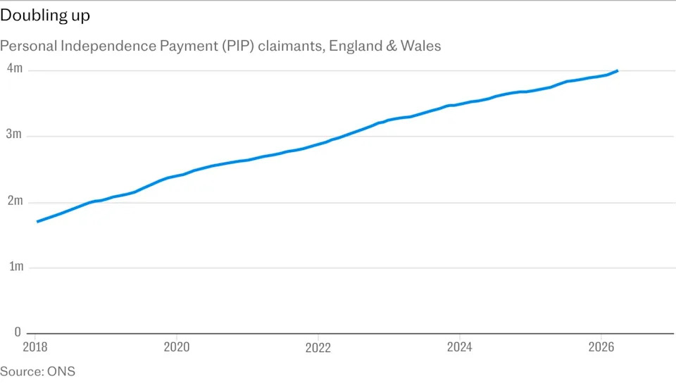 Blackpool Turns Into A Welfare Battleground As Reform Pushes £50bn Overhaul