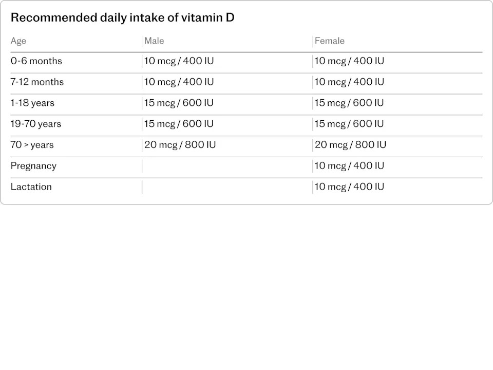 „Sunčani“ paradajz koji puni vitaminom D: kako gensko uređivanje može pomoći u borbi protiv deficita