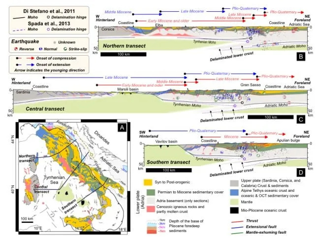 Italy’s Crust Is ‘Unzipping’: Migrating Delamination May Explain the Apennines’ Paradox