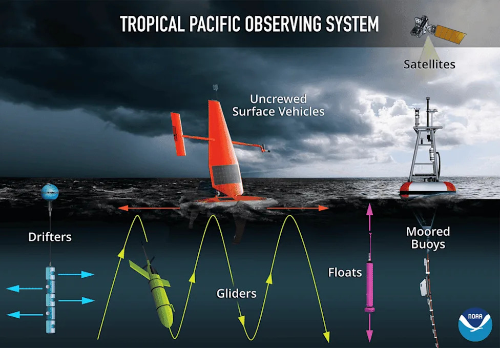 Nezabeležen El Niño: NOAA šalje četiri drona u trku za odgovorima