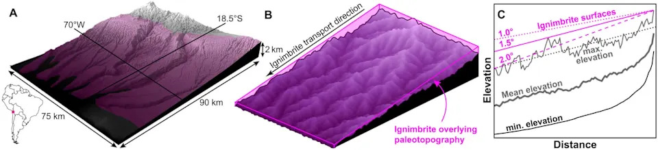 Pompeii‑Scale Eruption Preserved an Ancient Andean Landscape — Revealing 21.9 Million Years of Slow Uplift