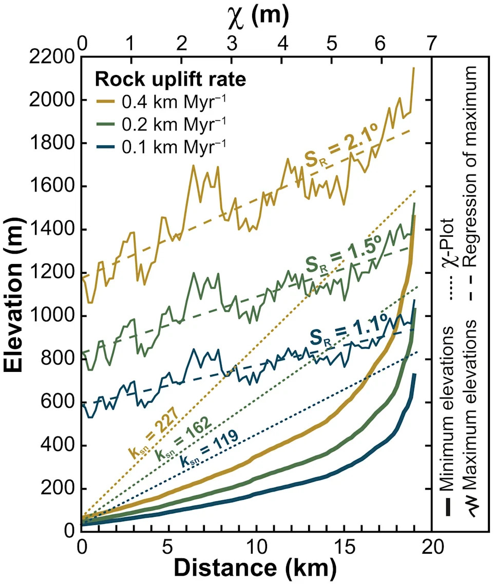 Pompeii‑Scale Eruption Preserved an Ancient Andean Landscape — Revealing 21.9 Million Years of Slow Uplift