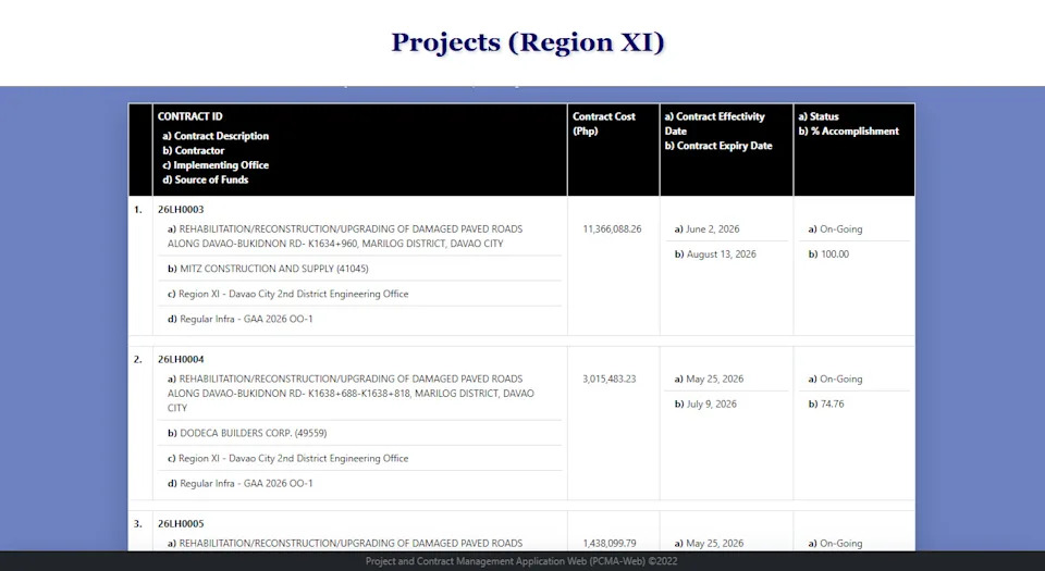Fact Check: Davao City Did Not Receive 'No Funds' Since 2022 — Claim Misinterprets Paolo Duterte