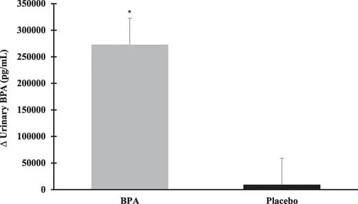 New Human Trial Shows Low-Dose BPA Lowers Insulin Sensitivity in Healthy Young Adults
