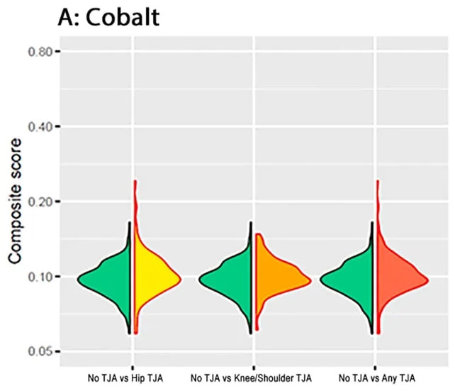 Metal Debris From Joint Replacements Detected in Human Brains — Cobalt Linked to Alzheimer’s Protein Build-Up