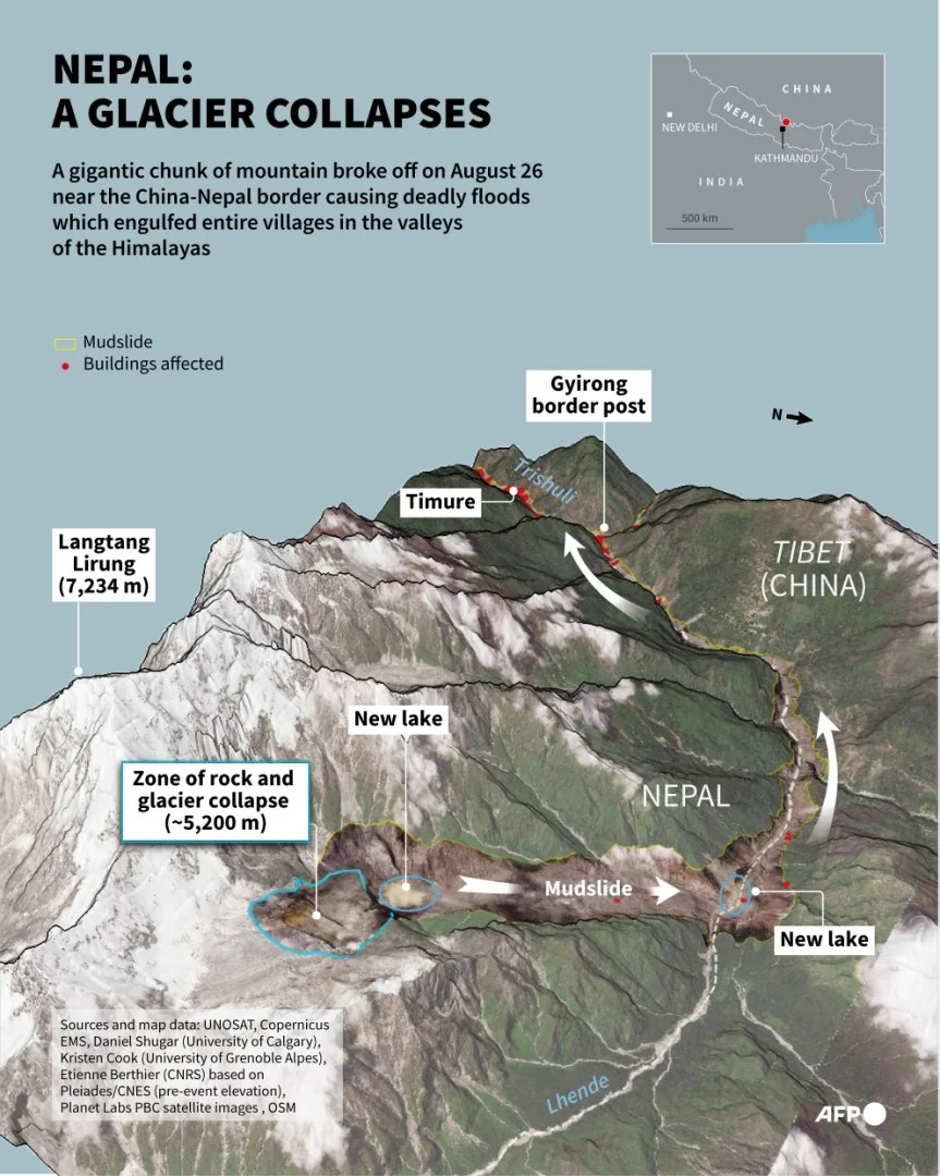 Ice‑Rock Avalanche, Not Dam Failure: How the Langtang Collapse Triggered the Deadly China–Nepal Floods
